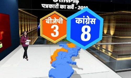 छत्तीसगढ़ में 8 सीटों के साथ कांग्रेस का बोलबाला, बीजेपी का सफाया