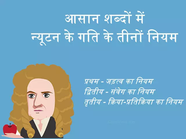 दुनिया को बदलने और गुरुत्वाकर्षण का सिद्धांत देने वाले न्यूटन का जन्म कब हुआ ?