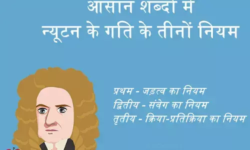 दुनिया को बदलने और गुरुत्वाकर्षण का सिद्धांत देने वाले न्यूटन का जन्म कब हुआ ? दुनिया को बदलने और गुरुत्वाकर्षण का सिद्धांत देने वाले न्यूटन का जन्म कब हुआ ?