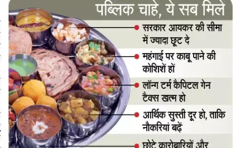 बजट में जनता चाहे थाली, इकॉनमी बोले, मेरी झोली है खाली बजट में जनता चाहे थाली, इकॉनमी बोले, मेरी झोली है खाली