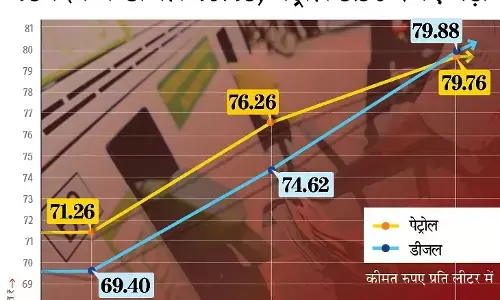 डीजल पर सरकार ने क्यों बढाया 794% प्रतिशत टैक्स, और पेट्रोल पर इतना टैक्स ले रही है सरकार डीजल पर सरकार ने क्यों बढाया 794% प्रतिशत टैक्स, और पेट्रोल पर इतना टैक्स ले रही है सरकार