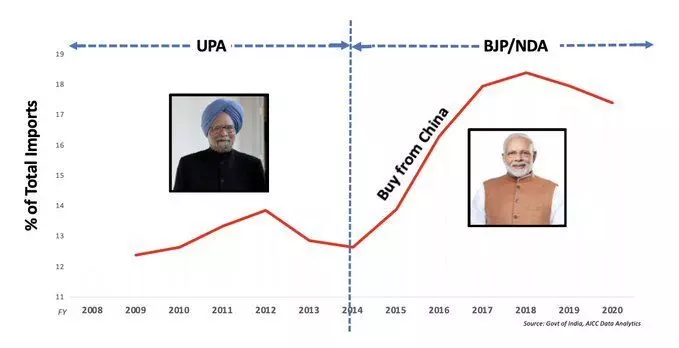 चीन से तनाव के बीच राहुल गांधी ने शेयर किया मोदी vs मनमोहन ग्राफ