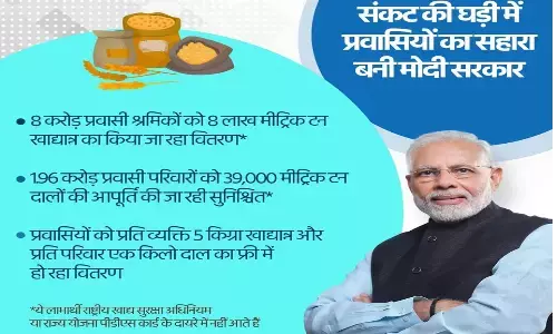 सच क्या: पासवान कहते हैं 2.13 करोड़ प्रवासी मज़दूरों को अनाज दिया, बीजेपी कहती है 8 करोड़ सच क्या: पासवान कहते हैं 2.13 करोड़ प्रवासी मज़दूरों को अनाज दिया, बीजेपी कहती है 8 करोड़