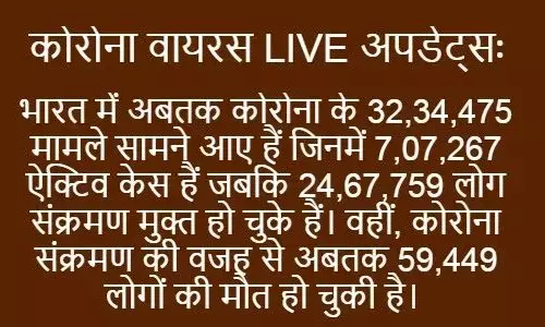 पिछले 24 घंटे में कोरोनावायरस से 1,059 की मौत, 67,151 नए COVID-19 केस आए सामने  #CoronaUpdate पिछले 24 घंटे में कोरोनावायरस से 1,059 की मौत, 67,151 नए COVID-19 केस आए सामने  #CoronaUpdate