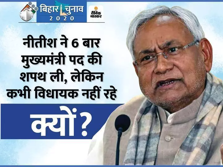 संन्यास की तैयारी से सीएम बनने की कहानी, नीतीश ने दो चुनाव हारने के बाद राजनीति छोड़ने का बनाया था मन!