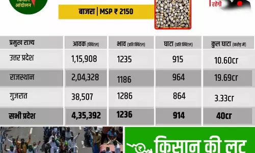 पीएम मोदी के जुमले: एमएसपी थी, है रहेगी, अर्थ समझ जाइए कागज पर थी, है ,और कागज पर रहेगी: योगेंद्र यादव,