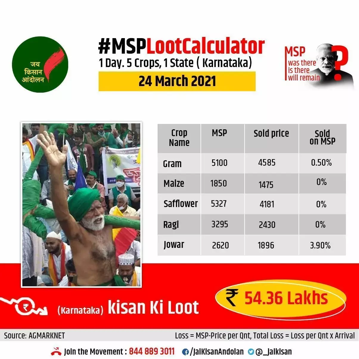 1 दिन, 5 फसलें , 1 प्रदेश कर्नाटक 24 मार्च 2021 1 दिन, 5 फसलें , 1 प्रदेश कर्नाटक 24 मार्च 2021