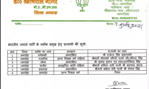 अमरोहा : ब्लॉक प्रमुख पद के लिए अमरोहा भाजपा ने प्रत्याशियों के नाम जारी कर दिए हैं... अमरोहा : ब्लॉक प्रमुख पद के लिए अमरोहा भाजपा ने प्रत्याशियों के नाम जारी कर दिए हैं...
