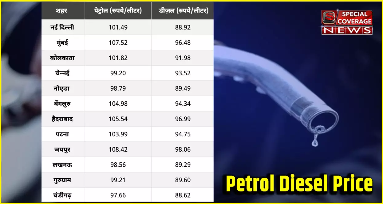 Petrol Diesel Price: आज आपके शहर में पेट्रोल सस्ता हुआ या महंगा? फटाफट जानिए Petrol Diesel Price: आज आपके शहर में पेट्रोल सस्ता हुआ या महंगा? फटाफट जानिए