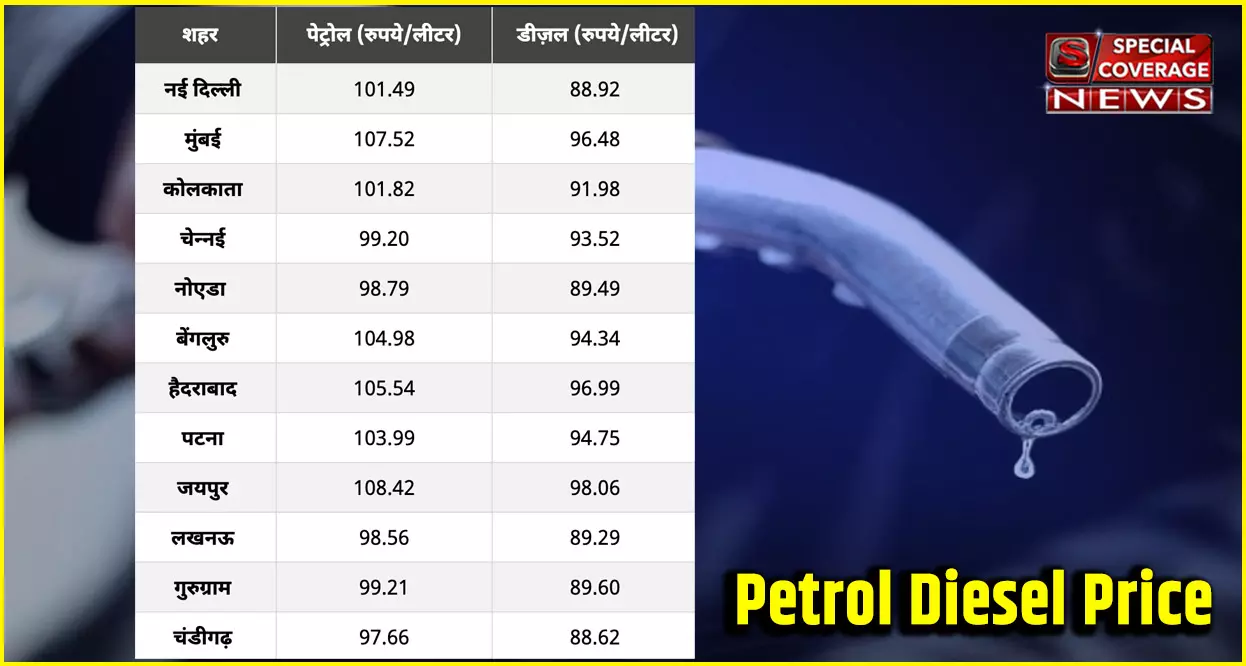 Petrol Diesel Price: आज आपके शहर में पेट्रोल सस्ता हुआ या महंगा? फटाफट जानिए