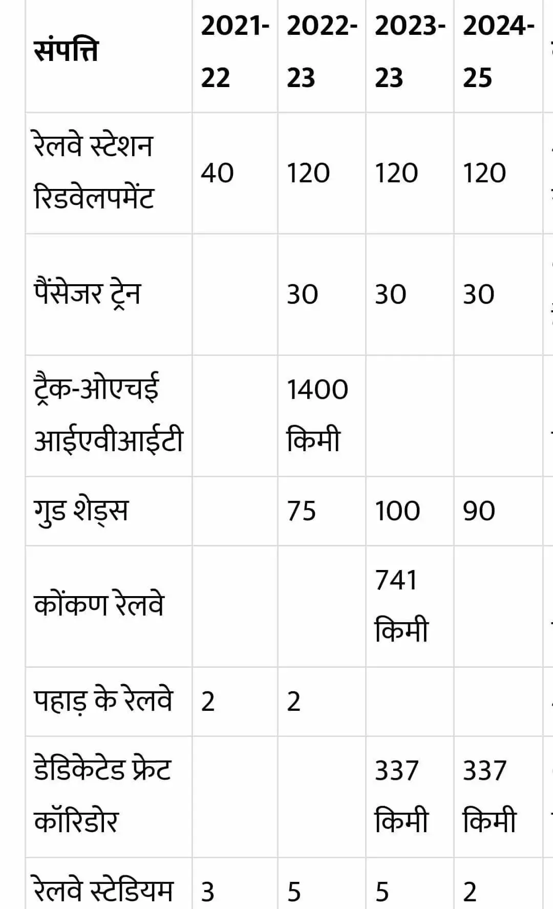 देश के रेलवे को बेचने की पूरी स्कीम देख लीजिए : गिरीश मालवीय