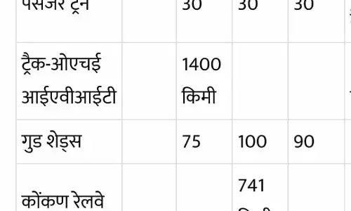 рджреЗрд╢ рдХреЗ рд░реЗрд▓рд╡реЗ рдХреЛ рдмреЗрдЪрдиреЗ рдХреА рдкреВрд░реА рд╕реНрдХреАрдо рджреЗрдЦ рд▓реАрдЬрд┐рдП : рдЧрд┐рд░реАрд╢ рдорд╛рд▓рд╡реАрдп рджреЗрд╢ рдХреЗ рд░реЗрд▓рд╡реЗ рдХреЛ рдмреЗрдЪрдиреЗ рдХреА рдкреВрд░реА рд╕реНрдХреАрдо рджреЗрдЦ рд▓реАрдЬрд┐рдП : рдЧрд┐рд░реАрд╢ рдорд╛рд▓рд╡реАрдп