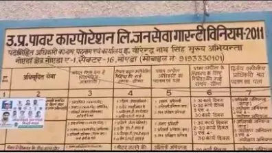 आगामी त्यौहार व चुनावो को लेकर बिजली विभाग सख्त, नोएडा में समय पर मिल रही है लाइट