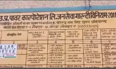आगामी त्यौहार व चुनावो को लेकर बिजली विभाग सख्त, नोएडा में समय पर मिल रही है लाइट आगामी त्यौहार व चुनावो को लेकर बिजली विभाग सख्त, नोएडा में समय पर मिल रही है लाइट