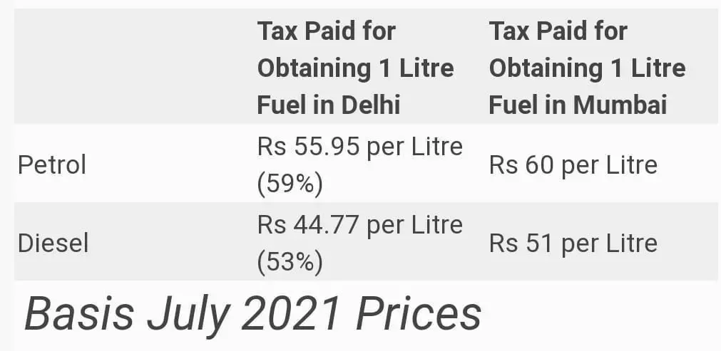 केन्द्र की मोदी सरकार की कर नीति को क्या राम राज्य की कर नीति कहा जा सकता है?