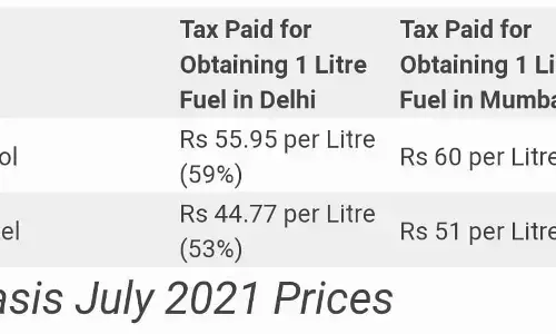 केन्द्र की मोदी सरकार की कर नीति को क्या राम राज्य की कर नीति कहा जा सकता है? केन्द्र की मोदी सरकार की कर नीति को क्या राम राज्य की कर नीति कहा जा सकता है?