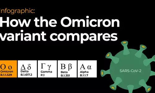13 देशों तक पहुंचा ओमीक्रॉन, WHO ने दी चेतावनी, कहा- डेल्टा वेरिएंट से बहुत ज्यादा खतरनाक है नया वेरिएंट