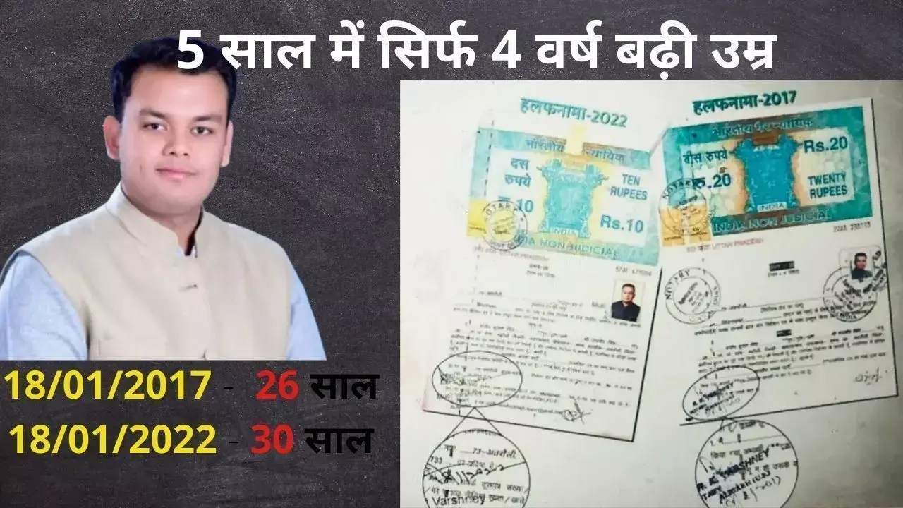 UP Election 2022: कल्याण सिंह के पोते की 5 साल में सिर्फ 4 साल बढ़ी उम्र, 10 गुना हुई संपत्ति, हलफनामे की और अजीबो-गरीब बातें