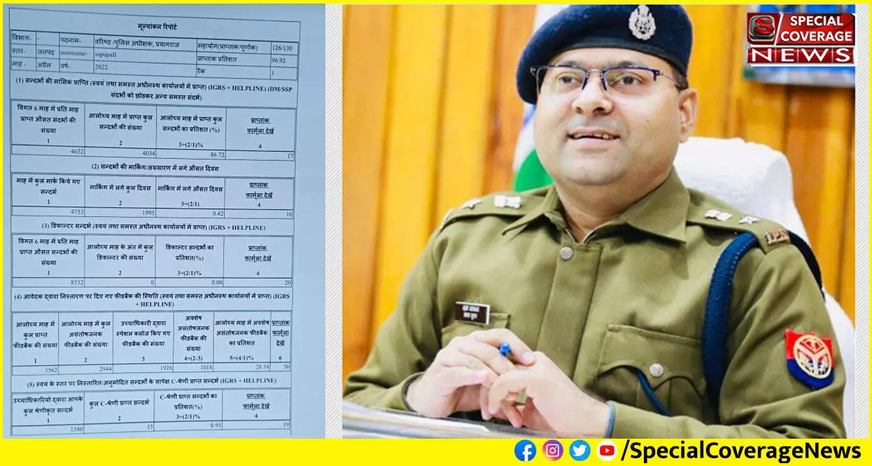 प्रयागराज पुलिस बनी प्रदेश में नम्बर वन!130 में से मिले रिकॉर्ड 126 अंक