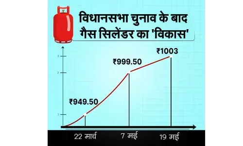 धर्म के झुनझुने के सहारे सरकार कुछ भी करे, सिलेंडर, डीजल ,पेट्रोल के बढ़ती कीमतों पर अपना जमीर भी रखा गिरवी