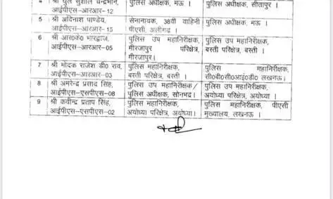 शासन ने किया 15 IPS अधिकारियों का ट्रांसफर, देखिए पूरी लिस्ट शासन ने किया 15 IPS अधिकारियों का ट्रांसफर, देखिए पूरी लिस्ट