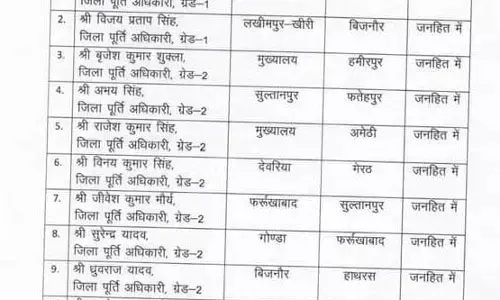 खाद्य एवं रसद विभाग में हुए बड़े पैमाने पर तबादले, देखिए पूरी लिस्ट खाद्य एवं रसद विभाग में हुए बड़े पैमाने पर तबादले, देखिए पूरी लिस्ट