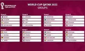 कतर में आयोजित फुटबाल विश्वकप 2022 का कैलेंडर जारी कतर में आयोजित फुटबाल विश्वकप 2022 का कैलेंडर जारी