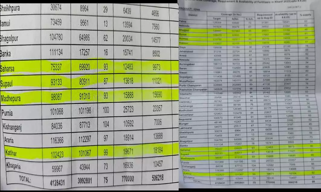 क्या है सफेद हीरे की लूट की कहानी देखिए हमारी खास रिपोर्ट—---------------