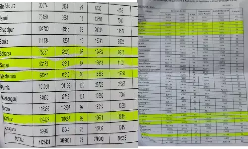 क्या है सफेद हीरे की लूट की कहानी देखिए हमारी खास रिपोर्ट—---------------