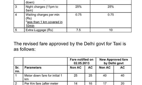 दिल्ली सरकार ने दिल्ली में ऑटो रिक्शा और टैक्सियों के संशोधित किराए को मंजूरी दी, देखें पूरी सूची