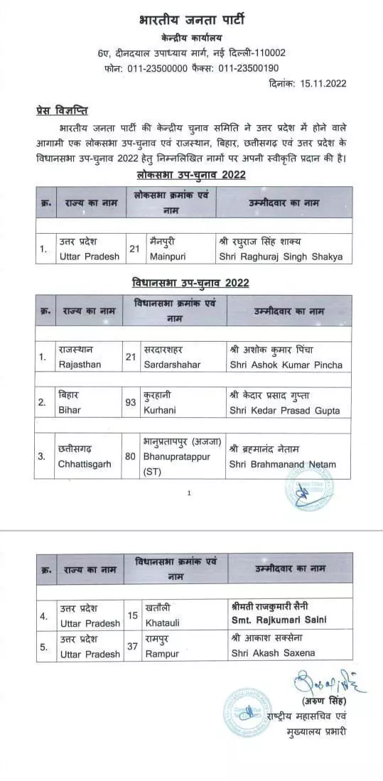 यूपी उपचुनावों के लिए बीजेपी ने जारी की प्रत्याशियों की लिस्ट, मैनपुरी , रामपुर और खतौली के उम्मीदवार घोषित