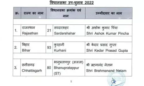 यूपी उपचुनावों के लिए बीजेपी ने जारी की प्रत्याशियों की लिस्ट, मैनपुरी , रामपुर और खतौली के उम्मीदवार घोषित यूपी उपचुनावों के लिए बीजेपी ने जारी की प्रत्याशियों की लिस्ट, मैनपुरी , रामपुर और खतौली के उम्मीदवार घोषित