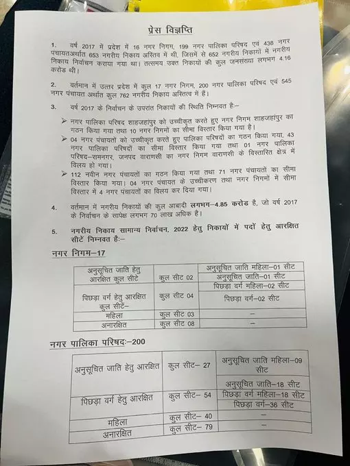 उत्तर प्रदेश में 17 नगर निगमों का आरक्षण व्यवस्था जारी, सीटों का आरक्षण हुआ जारी देखिए सूची