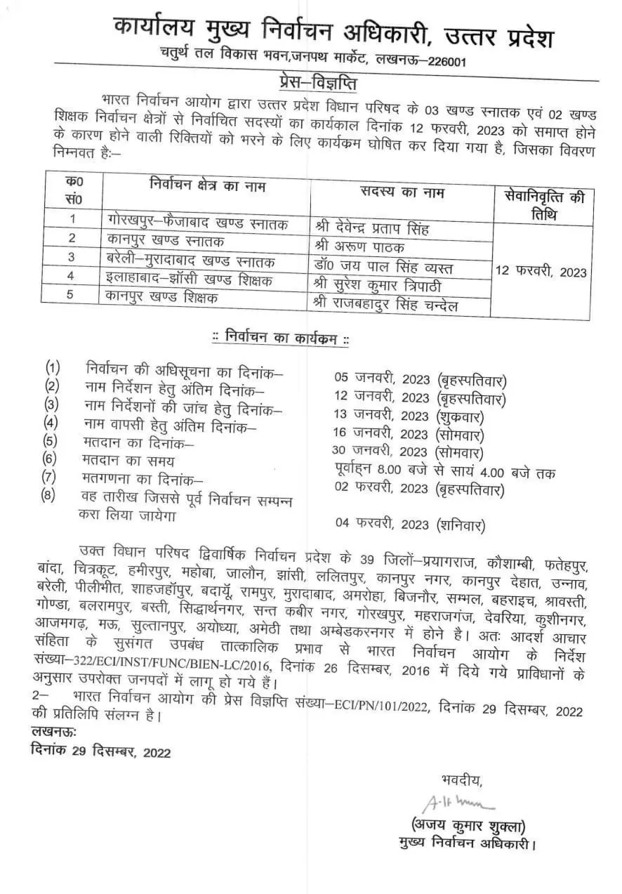 UP Election Commission: उत्तर प्रदेश चुनाव आयोग ने MLC चुनाव के लिए जारी किया कार्यक्रम UP Election Commission: उत्तर प्रदेश चुनाव आयोग ने MLC चुनाव के लिए जारी किया कार्यक्रम