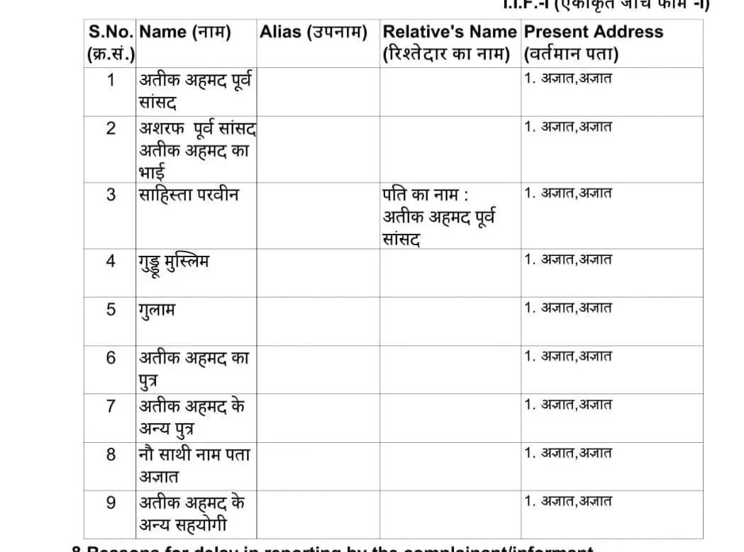 उमेशपाल हत्याकांड में पत्नी ने लिखाई रिपोर्ट