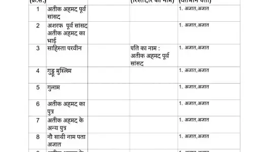 उमेशपाल हत्याकांड में पत्नी ने लिखाई रिपोर्ट उमेशपाल हत्याकांड में पत्नी ने लिखाई रिपोर्ट