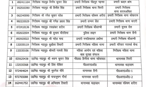 BREAKING NEWS: पुलिस विभाग में एसपी ने किया बड़े फेरबदल, मलाईदार पद से हटाए गए कई थानेदार BREAKING NEWS: पुलिस विभाग में एसपी ने किया बड़े फेरबदल, मलाईदार पद से हटाए गए कई थानेदार
