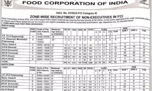 FCI Recruitment 2023: खाद्य विभाग में अब आप भी कर सकते हैं नौकरी, हजारों पदों पर निकली है वैकेंसी बिना परीक्षा होगा चयन जाने पूरी डिटेल