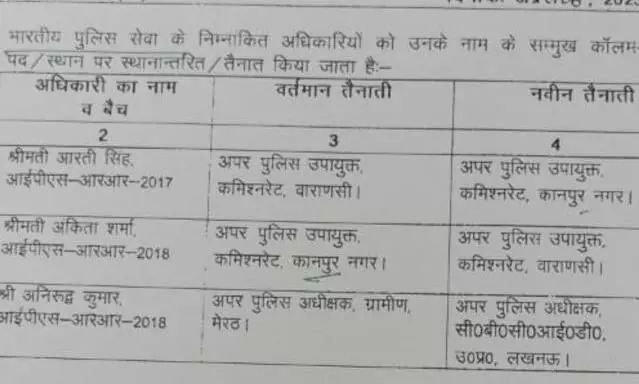 आरोपों से घिरे IPS दम्पत्ति अनिरुद्ध सिंह और आरती सिंह को हटाया, तीन आईपीएस का ट्रांसफर