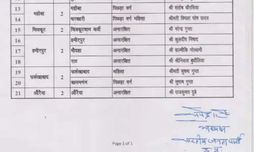 टिकट न मिलने से भाजपा में अंतर्कलह शुरू , रुझान आने शुरू