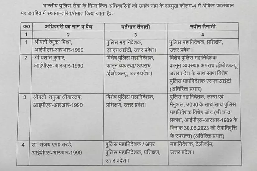 यूपी में 12 आईपीएस अफसरों के तबादला, देखिए पूरी सूची