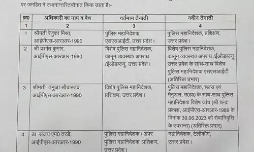 यूपी में 12 आईपीएस अफसरों के तबादला, देखिए पूरी सूची