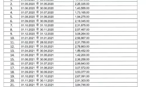 गजब का खेल:  ग्रेटर नोएडा प्राधिकरण 2 साल में 71 लाख की चाय पिला दी लोगो को, RTI में दिया जबाब गजब का खेल:  ग्रेटर नोएडा प्राधिकरण 2 साल में 71 लाख की चाय पिला दी लोगो को, RTI में दिया जबाब