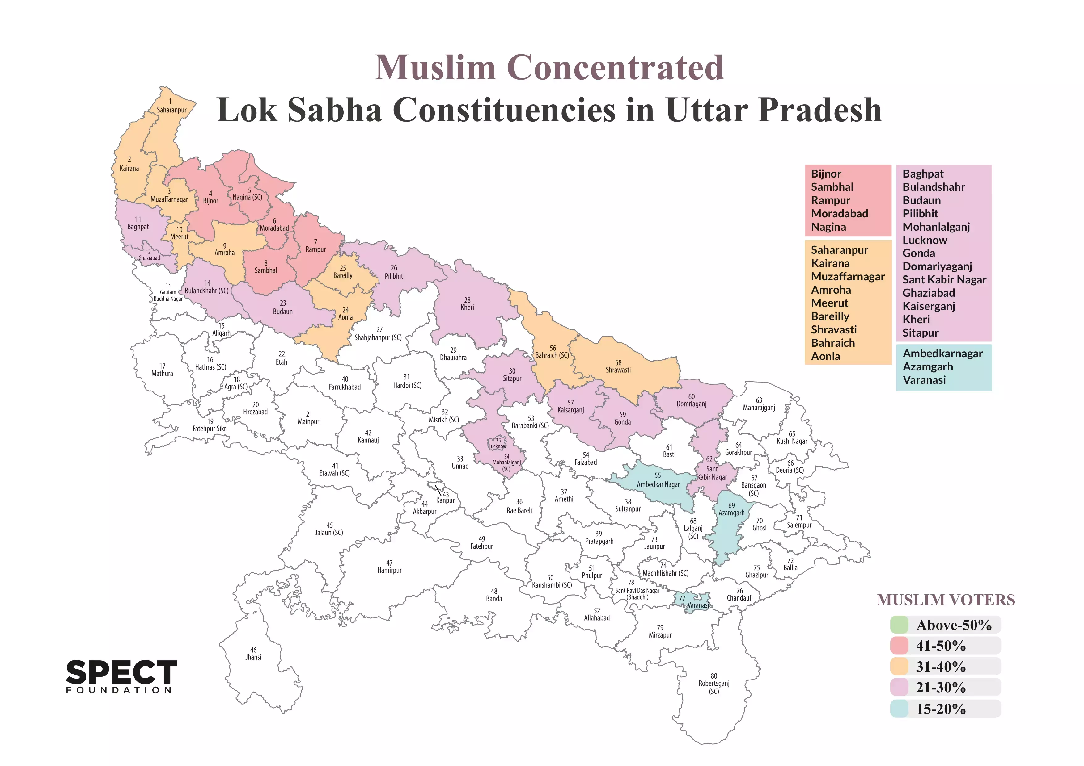उत्तर प्रदेश में लोकसभा की वो सीटें है जो मुस्लिम बाहुल्य! उत्तर प्रदेश में लोकसभा की वो सीटें है जो मुस्लिम बाहुल्य!