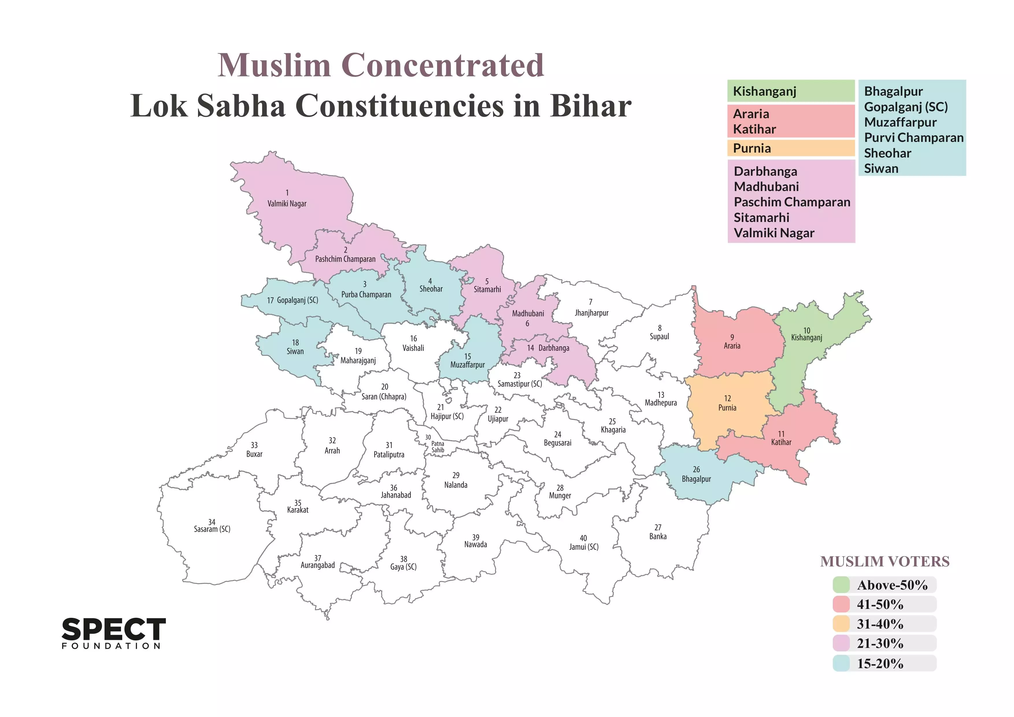 बिहार की लोकसभा सीटों पर मुसलमानों का प्रभाव ?