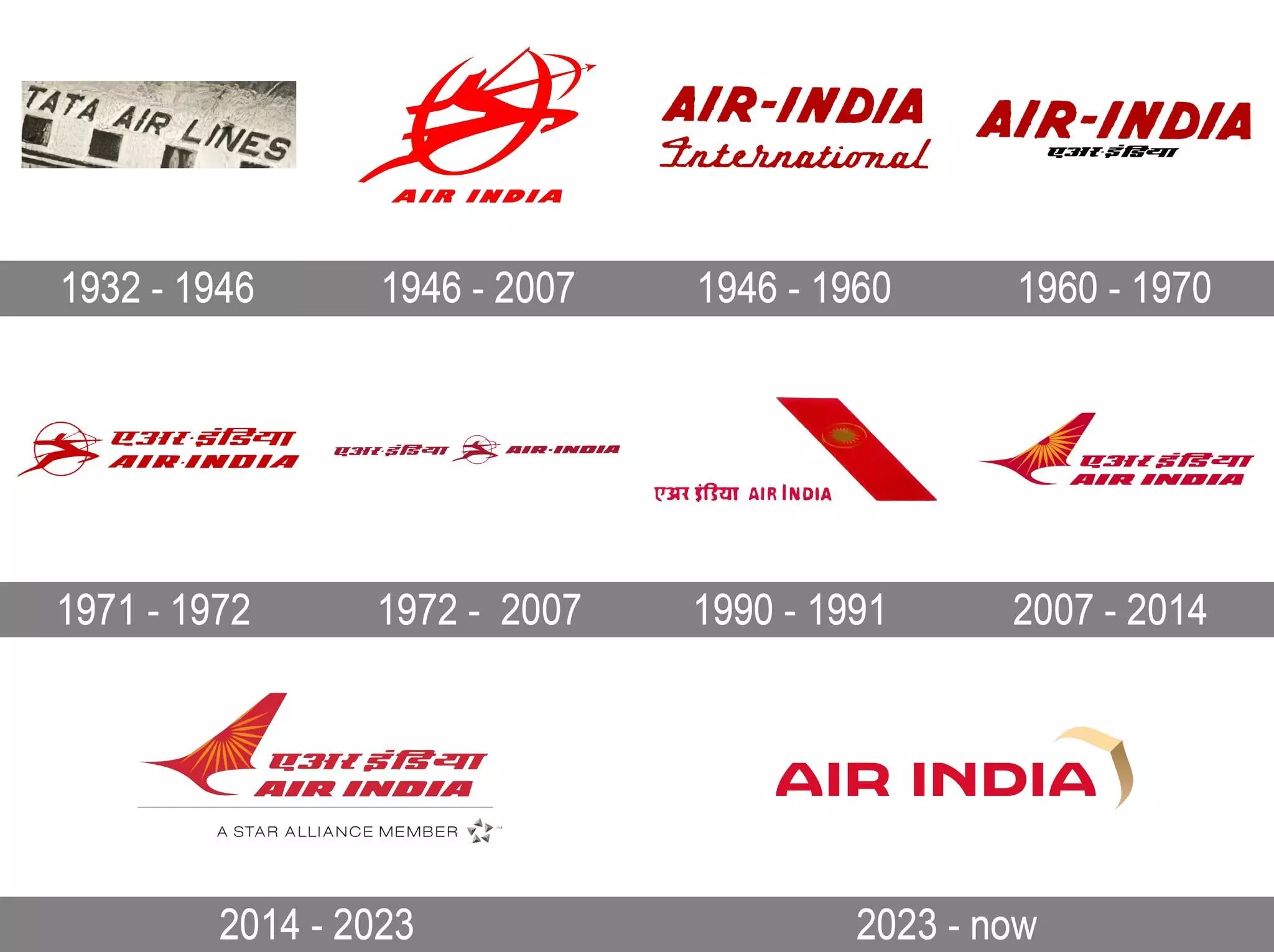 एयर इंडिया की ब्रांडिंग और ब्रिटिश एयरवेज तथा साउथवेस्ट एयरलाइंस के टक्कर में लाने की कोशिश