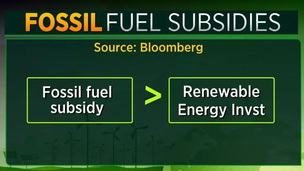 फ़ोसिल फ़्यूल सब्सिडी को रिन्यूबल एनेर्जी में निवेशित कर G20 निपट सकता है जलवायु परिवर्तन से