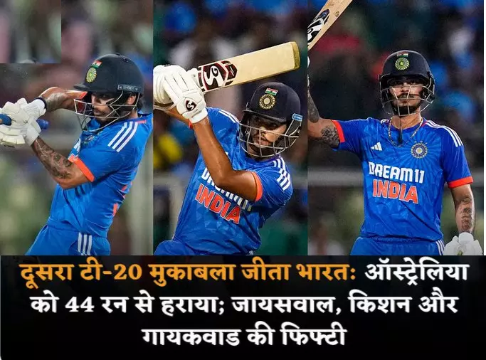 भारतीय टीम ने टी-20 सीरीज के दूसरे मुकाबले में ऑस्ट्रेलिया को 44 रन से हराया