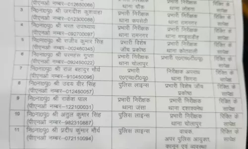 वाराणसी में 14 थाना प्रभारी बदले गए, देखिए पूरी सूची वाराणसी में 14 थाना प्रभारी बदले गए, देखिए पूरी सूची