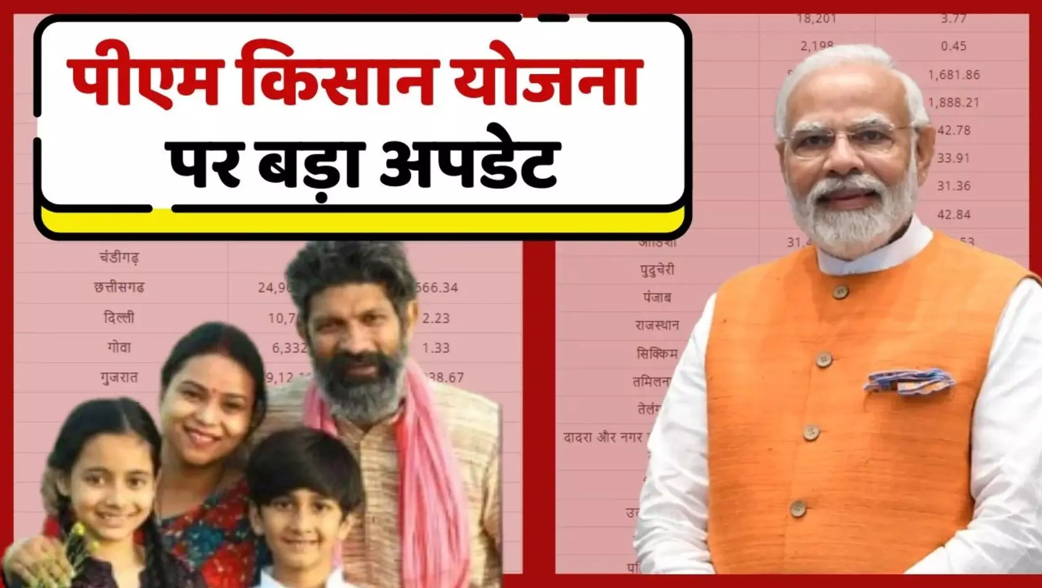 PM Kisan Yojana List: अभी-अभी पीएम किसान योजना से जुड़ा बड़ा अपडेट आया सामने, सरकार ने जारी की नई लिस्ट PM Kisan Yojana List: अभी-अभी पीएम किसान योजना से जुड़ा बड़ा अपडेट आया सामने, सरकार ने जारी की नई लिस्ट